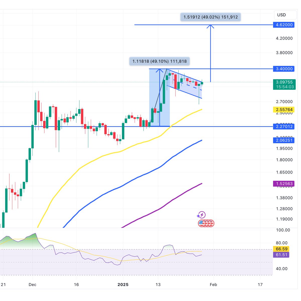 XRP Yüzde 12 Arttı: Ripple, New York ve Texas'ta Lisans Aldı