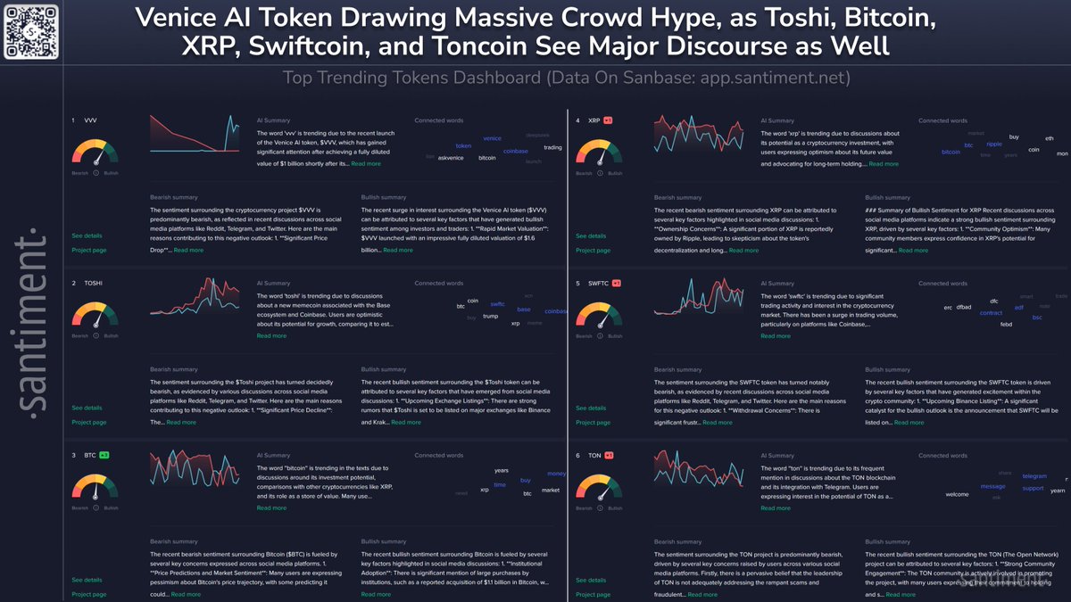 Venice AI Token Kripto Sosyal Platformlarında Popülerlik Kazanıyor