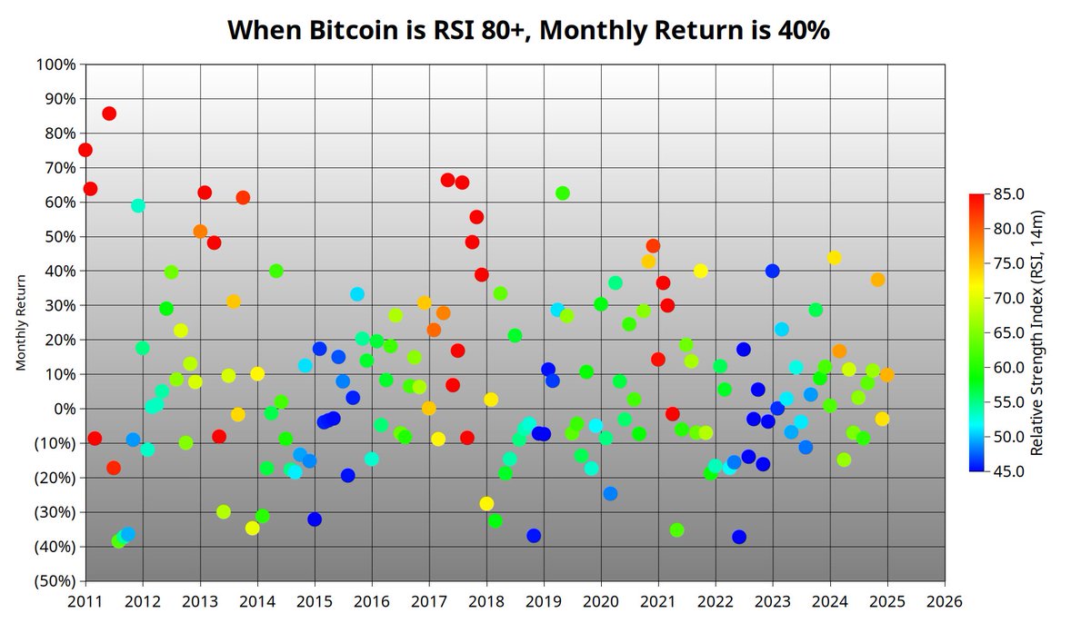 Bitcoin'in Geçmişteki Performansı Geleceği İçin Ne Söylüyor?