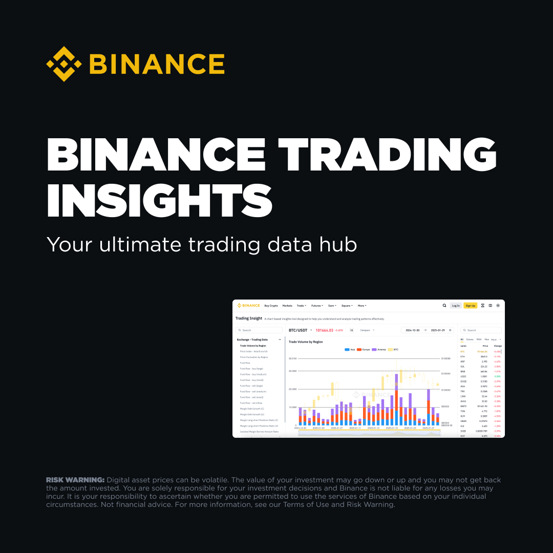 Binance'den Yeni Özellik: Trading Insights ile Bilinçli Ticaret