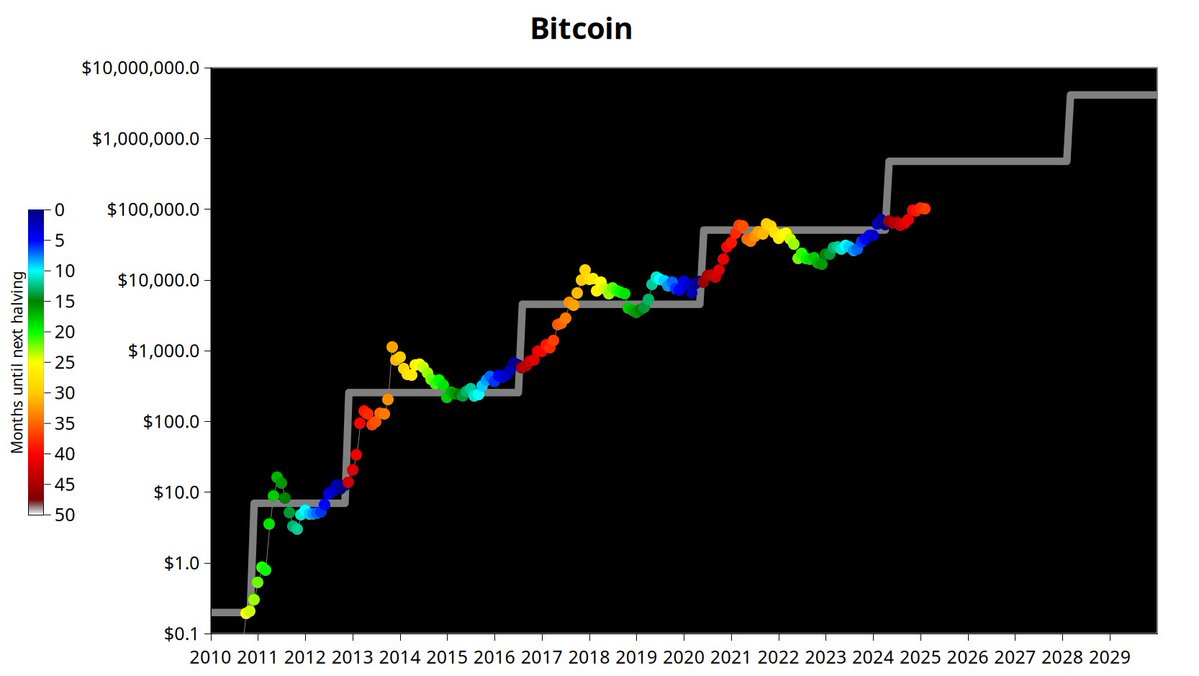 Bitcoin Piyasasında FOMO Aşaması: İkinci Yükseliş Dalgası Başlıyor