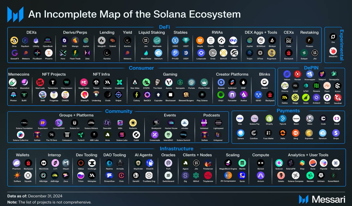 Solana'nın Dördüncü Çeyreği Blockchain Tarihine Geçebilir