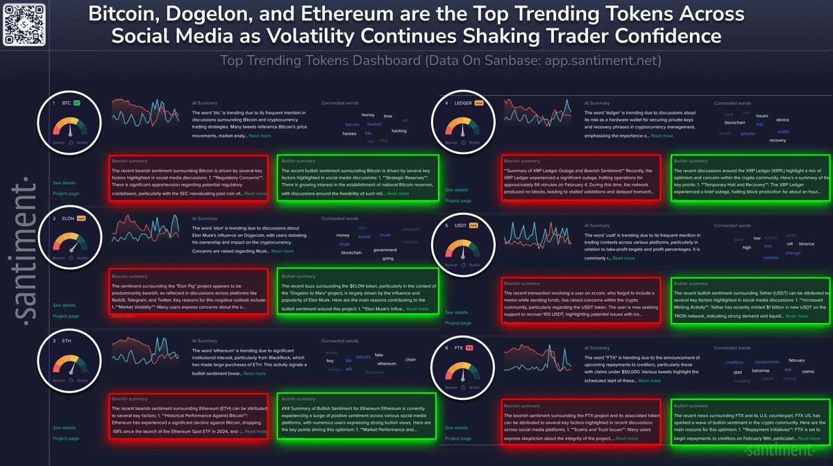 Kripto Piyasasında Bitcoin Konuşulmaya Devam Ediyor: Sosyal Medyada Yükselen Trend