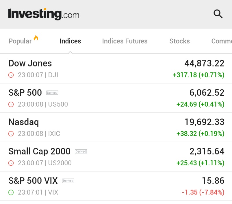 Borsada NVIDIA Hisseleri Yükseldi, Dow Jones 300 Puan Kazandı