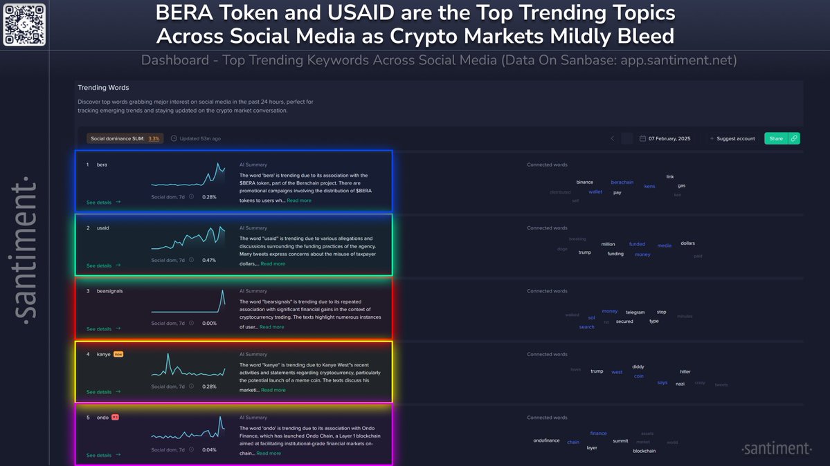 Berachain Projesi, BERA Token Dağıtımı ile Sosyal Medyada Gündemde