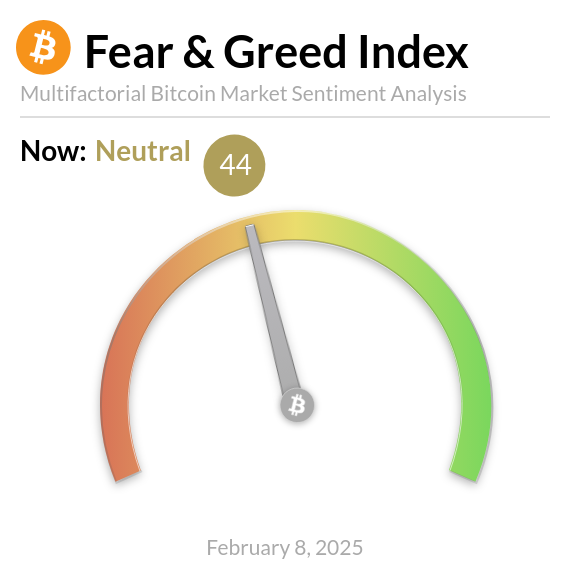 Bitcoin Korku ve Açgözlülük Endeksi: Piyasada Nötr Dönem
