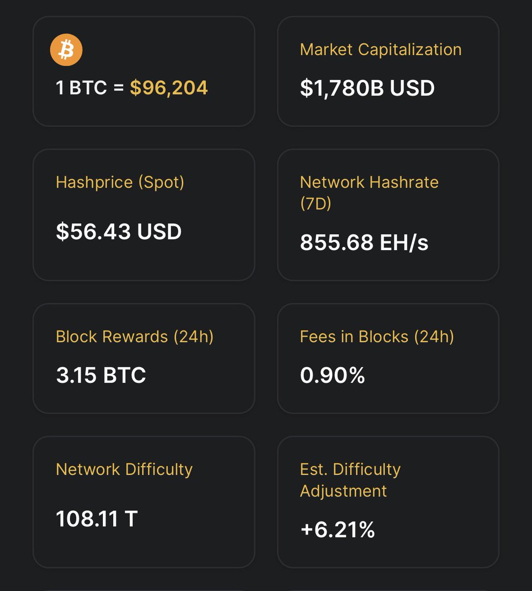 Bitcoin Madenciliğinin Güncel Durumu: Hashrate Yükselirken, Fiyat Yerinde Sayıyor