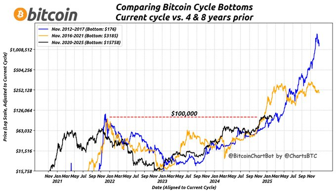 Bitcoin'in Sabit Arzının Fiyat Dinamiklerindeki Rolü