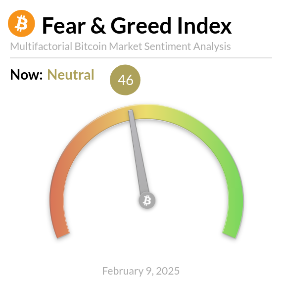 Bitcoin Korku ve Açgözlülük Endeksi Neden 46 Seviyesinde?