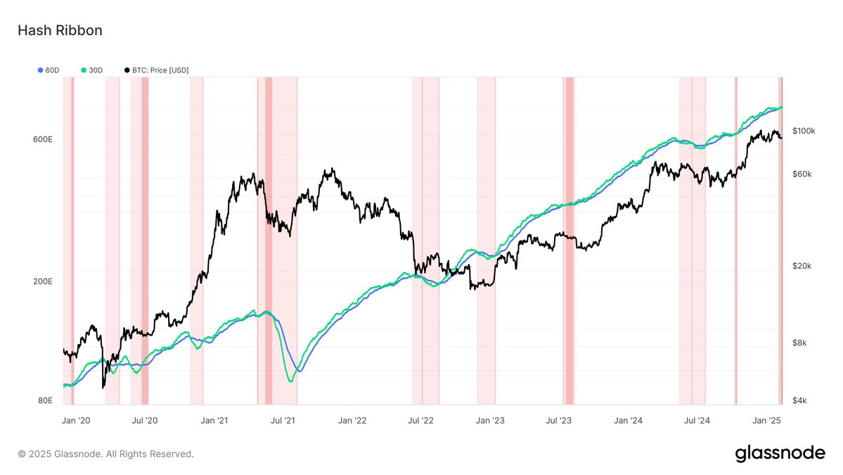 Bitcoin Madencilik Stratejileri Dikkat Çekiyor: Yeni Rebound Sinyalleri