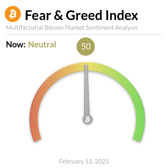 Bugünün Bitcoin Korku ve Açgözlülük Endeksi: Nötr Konumda