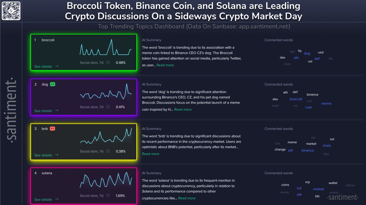 Broccoli Token Sosyal Medyada Gündemde