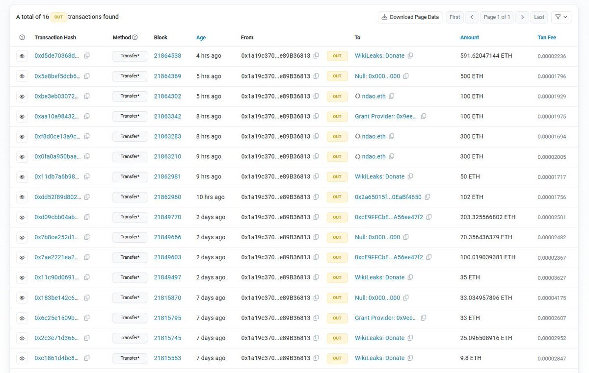 Çinli Programcı Hu Lezhi'den Kripto Dünyasında Şok İddia: 603 ETH Yakıldı, 1950 ETH Bağışlandı