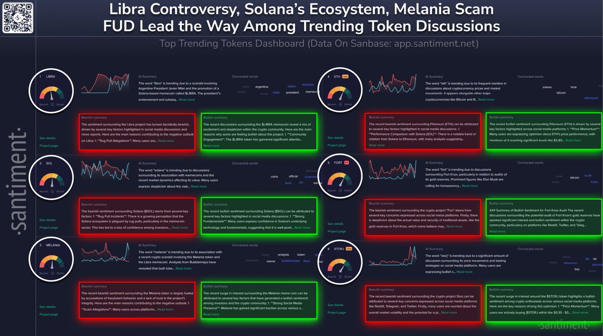 Kripto Para Dünyasında Libra Hakkında Artan Tartışmalar: Arjantin Başkanı ve Memecoin Skandalı