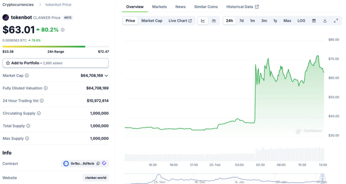 TokenBot, Coinbase Haberiyle Değer Kazandı