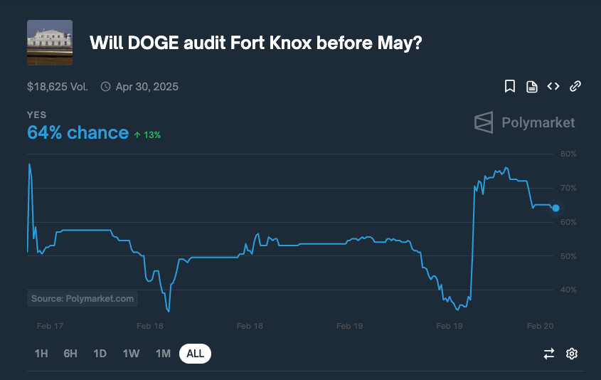 Trump, Fort Knox Altın Rezervlerini Denetleme Sözü Verdi