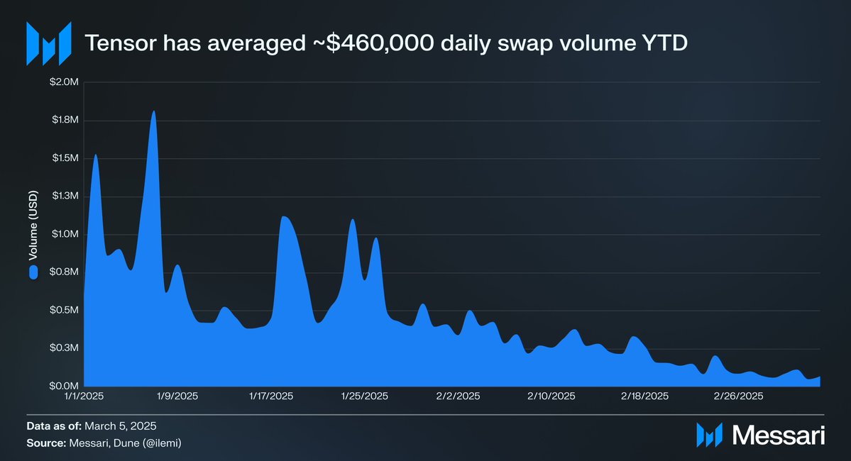 Hyperfinansalleştirme: Varlıkları Tokenize Etme Yolunda Sürücü