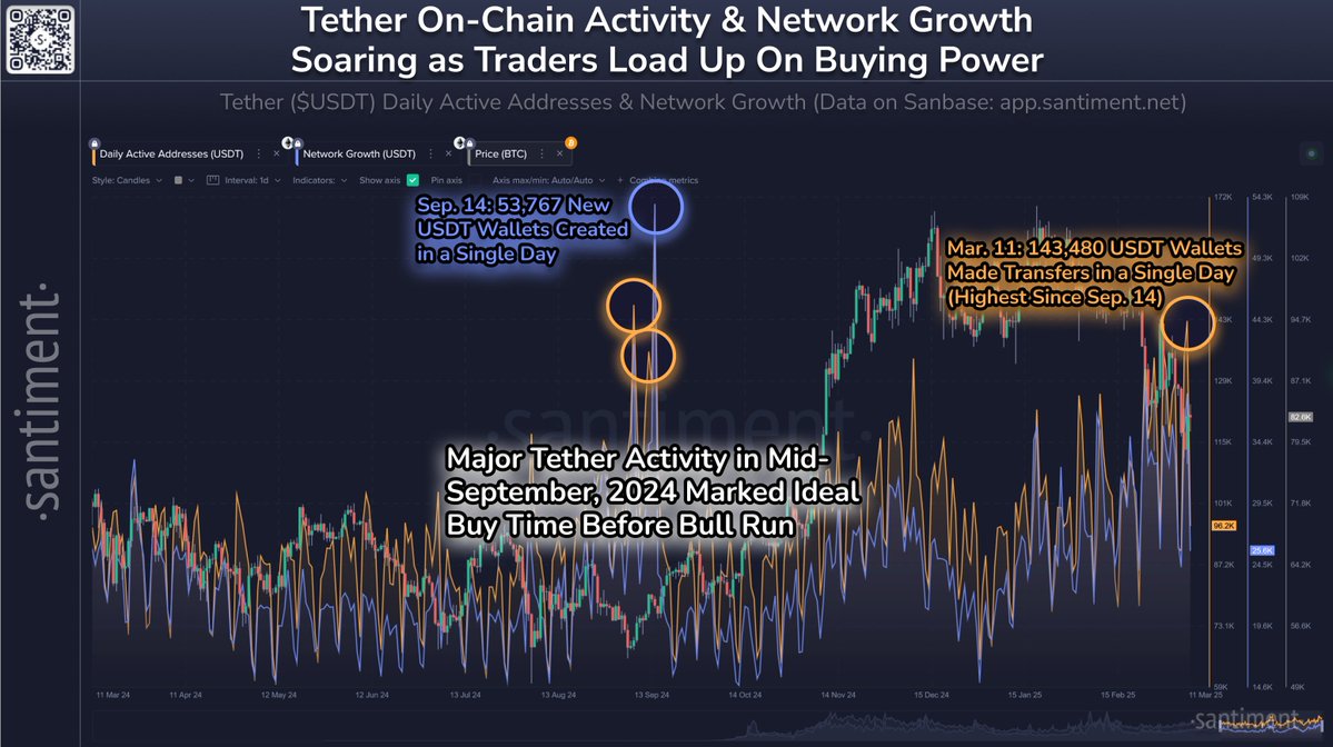 Tether'de Gözlenen Yoğunluk: Piyasa Dinamikleri ve İmplikasyonlar