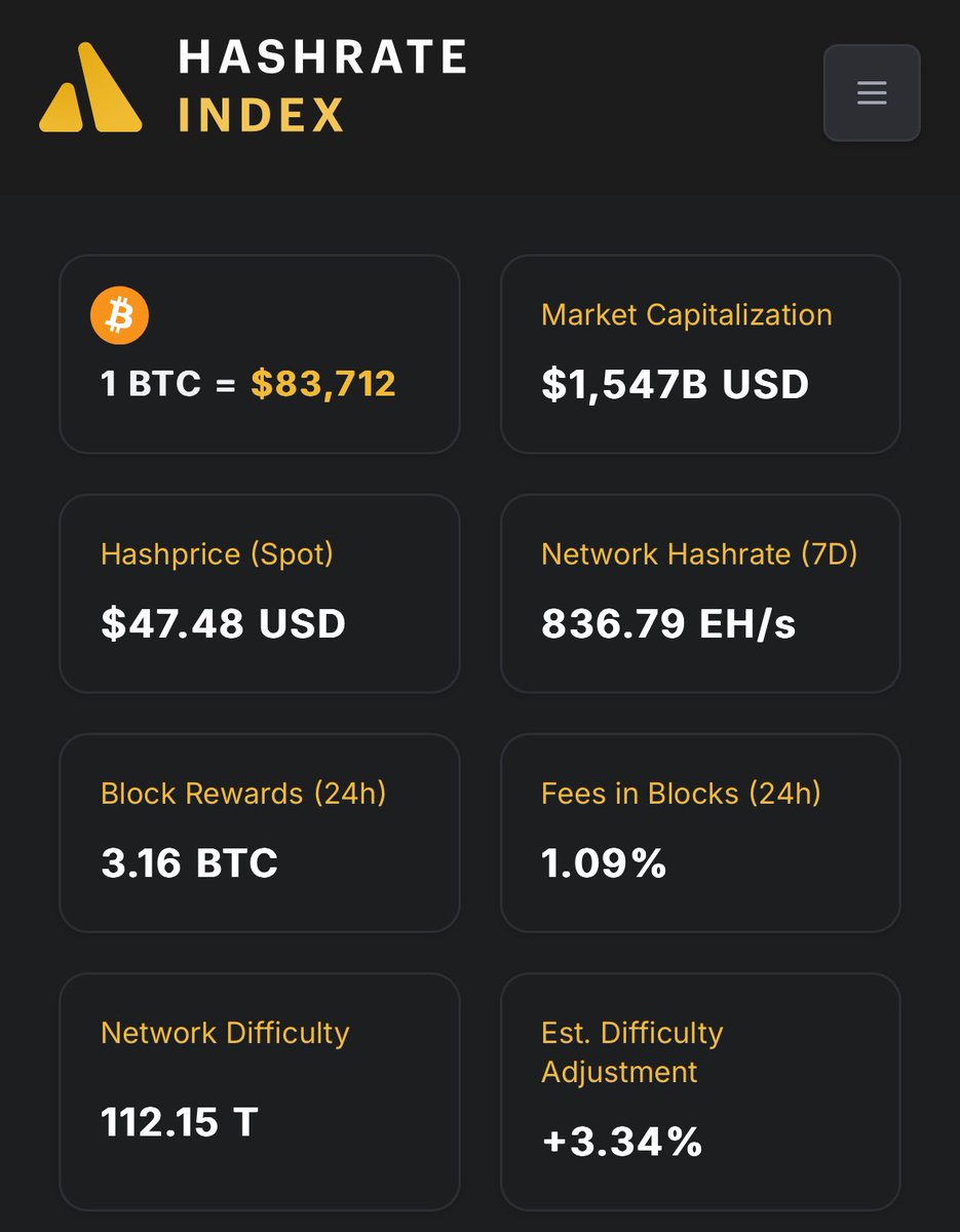 Bitcoin Hash Gücü Artışı Fiyatları Etkilemiyor