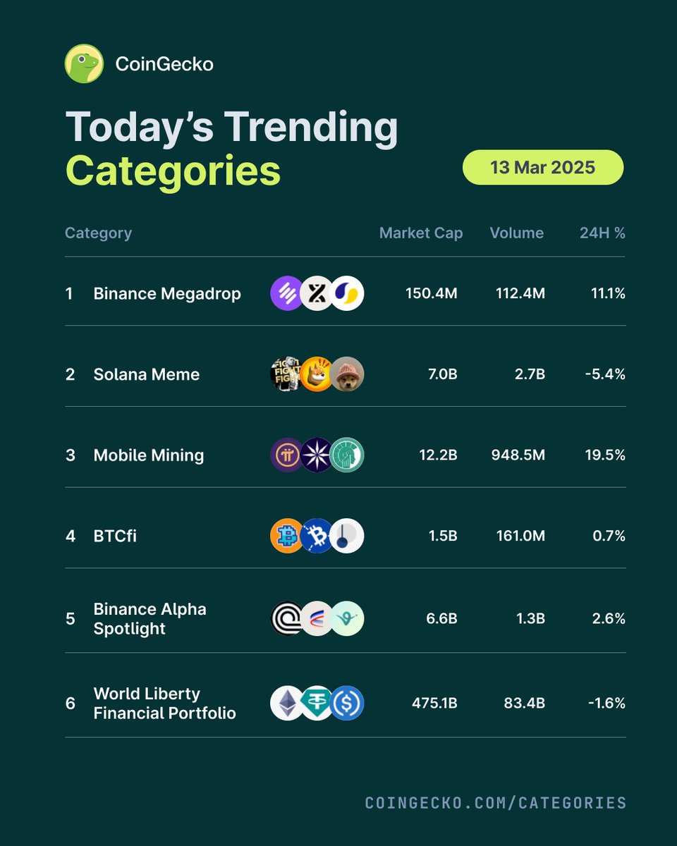 Kripto Para Dünyasında Trend Olan Kategoriler