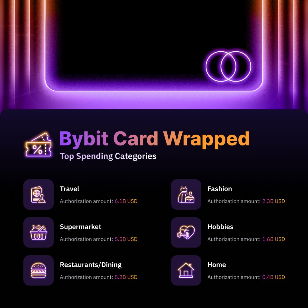 Bybit Kart'ın 2. Yıl Dönümü Etkinliği Başladı