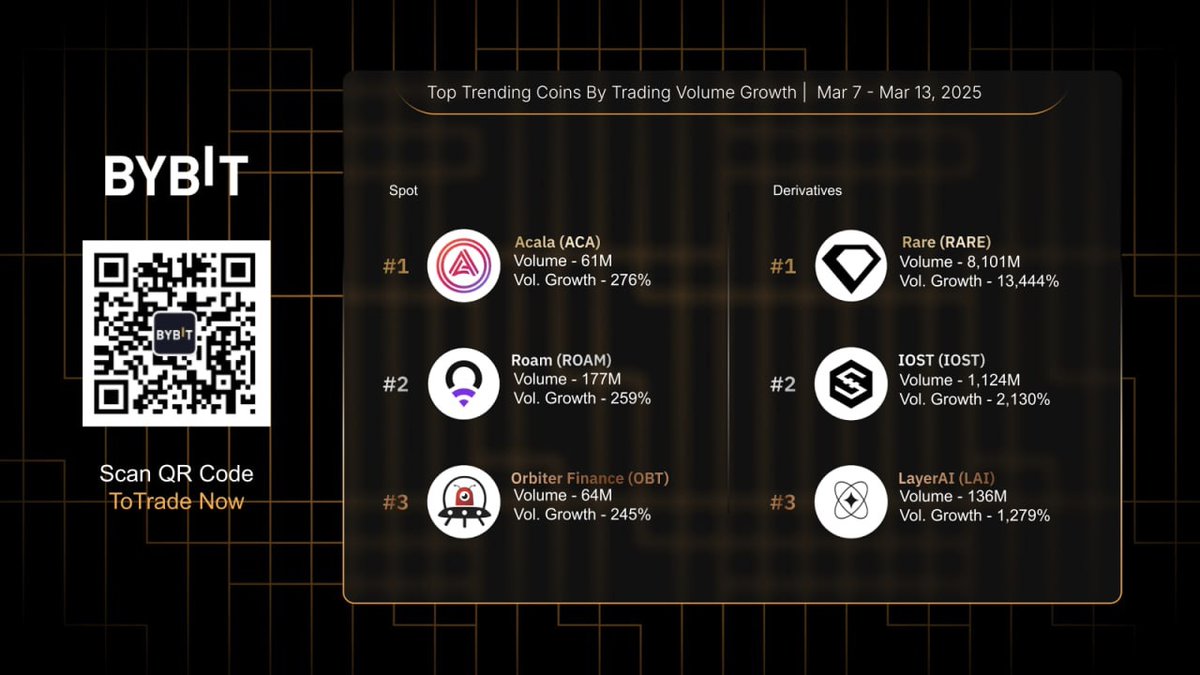 Kripto Para Piyasasında Haftanın En Çok İşlem Gören Koinleri