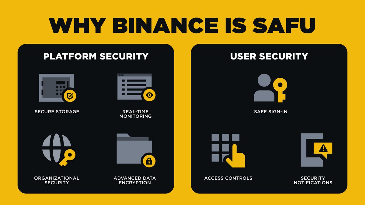 Binance Güvenlik Sistemi 'SAFU' Nedir? Kullanıcı Varlıkları Nasıl Korunuyor?