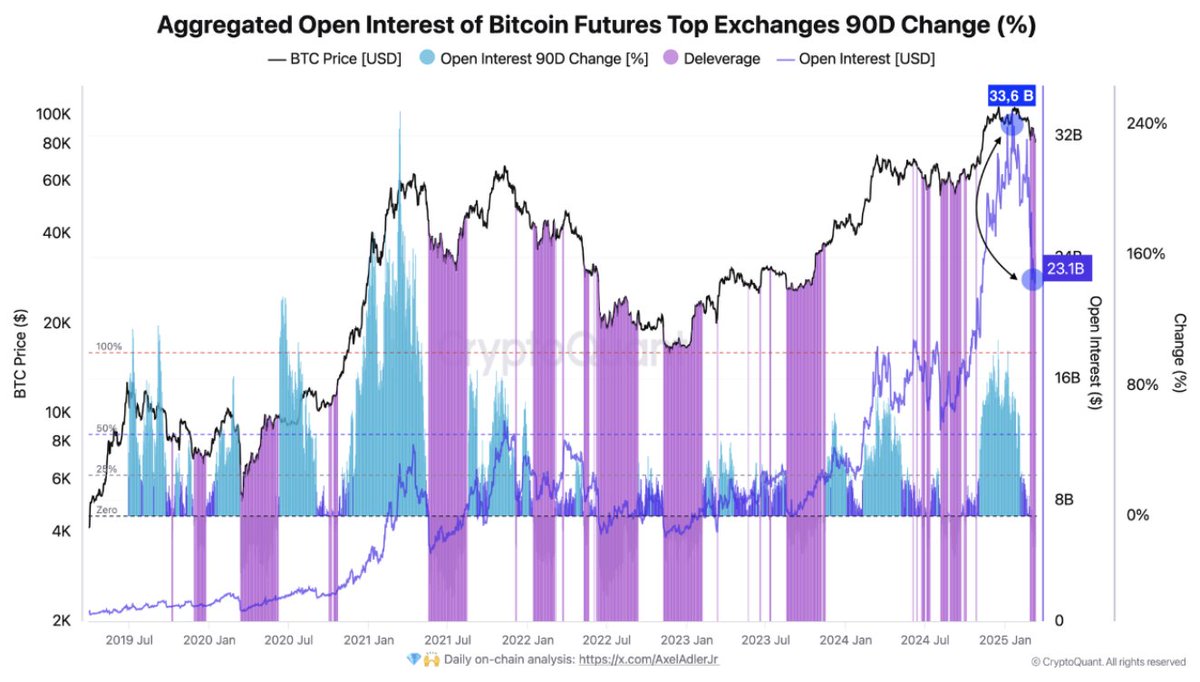 Bitcoin Piyasasında Değer Kaybı ve Yeni Fırsatlar