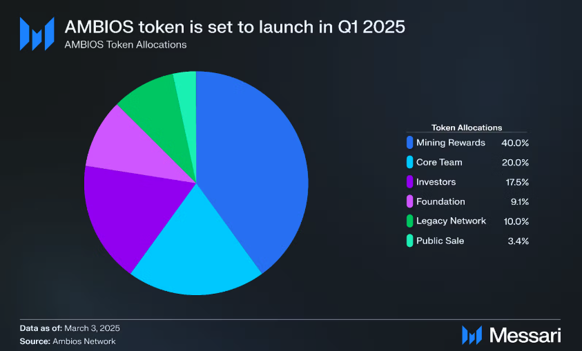 Ambios Network, Hava Kalitesi İzleme Platformu ile Çözüm Arayışı