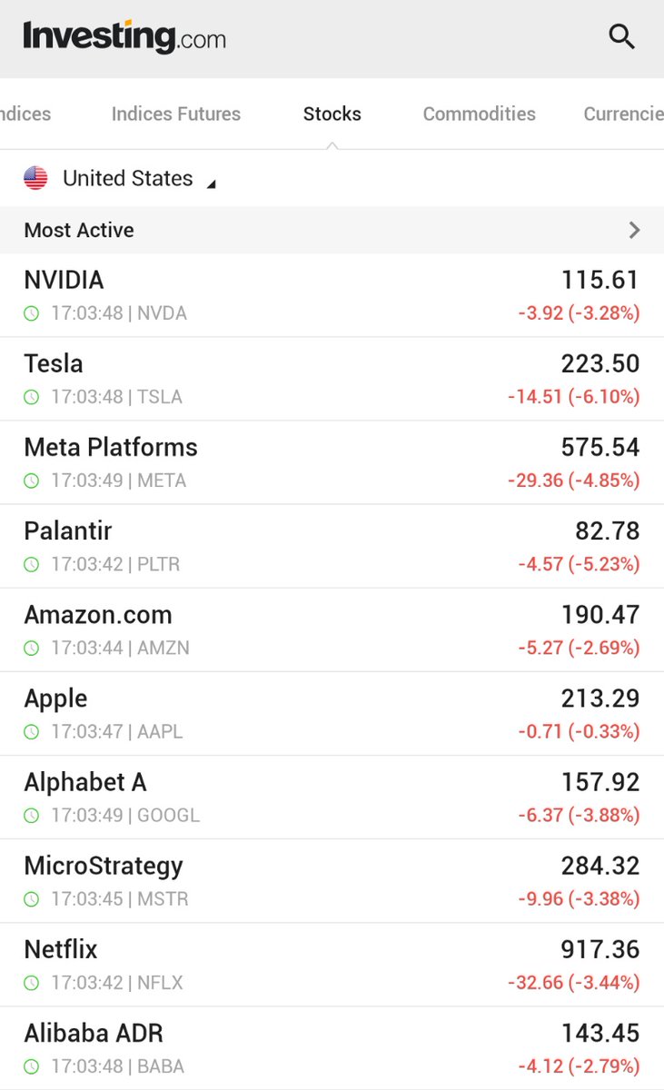 Teknoloji Hisse Senetlerinde Dalgalanma: NVDA, TSLA, META, PLTR, AMZN ve MSTR Mercek Altında