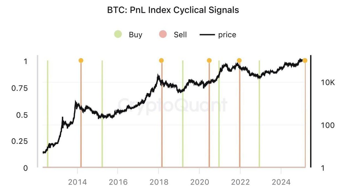 Bitcoin Piyasası Ayı Moduna Giriyor Mu? Uzmanlardan Flaş Uyarı