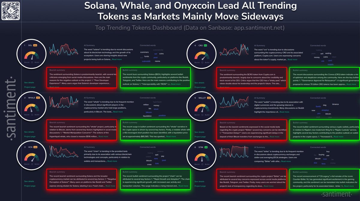 Solana (SOL) Blockchain Teknolojisiyle Sosyal Medyada Öne Çıkıyor