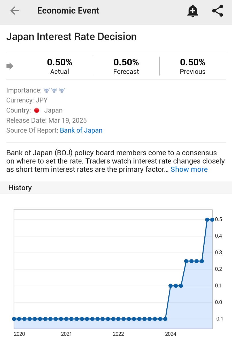 Japonya Merkez Bankası Faiz Kararı Beklentileri Boşa Çıktı