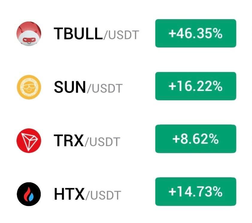 Kripto Para Piyasalarında Hareketlilik: Huobi ve HTX Öne Çıkıyor