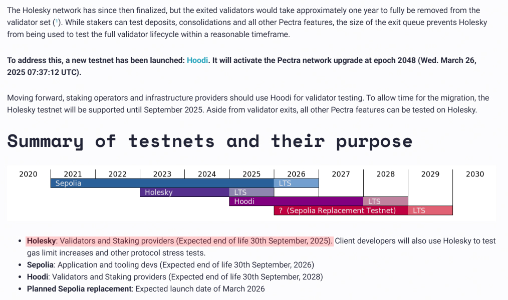 Ethereum'un Test Ağı Holesky, Eylül 2025'te Kapatılacak