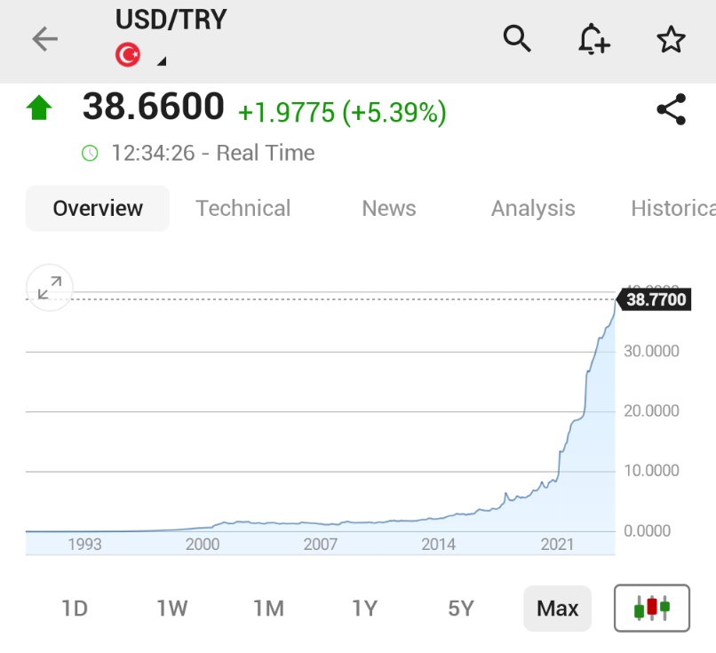 Türk Lirası Dolar Karşısında Yeni Rekor Düşük Seviyeye Geriledi