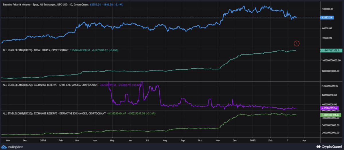 Stablecoin Arzı Artıyor Ancak Piyasa Etkisi Sınırlı