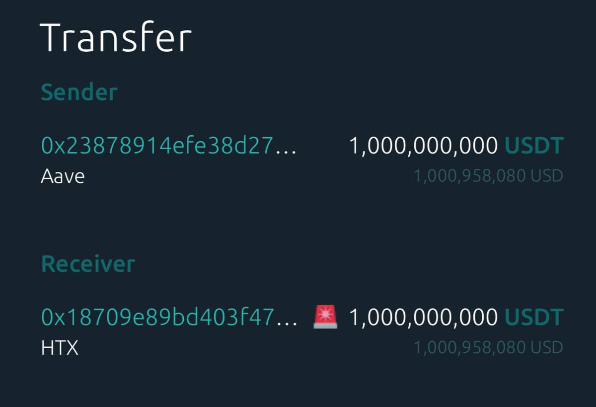 Aave, 1 Milyar USDT'yi HTX Borsasına Transfer Etti