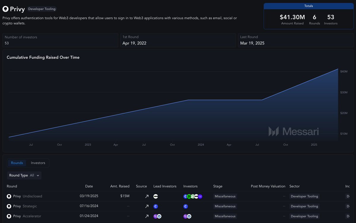 Privy, Ribbit Capital Liderliğinde 15 Milyon Dolar Yatırım Aldı