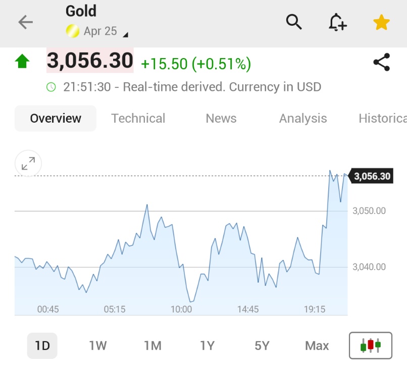 Altın Fiyatları Tarihi Yüksek Seviyeye Ulaştı