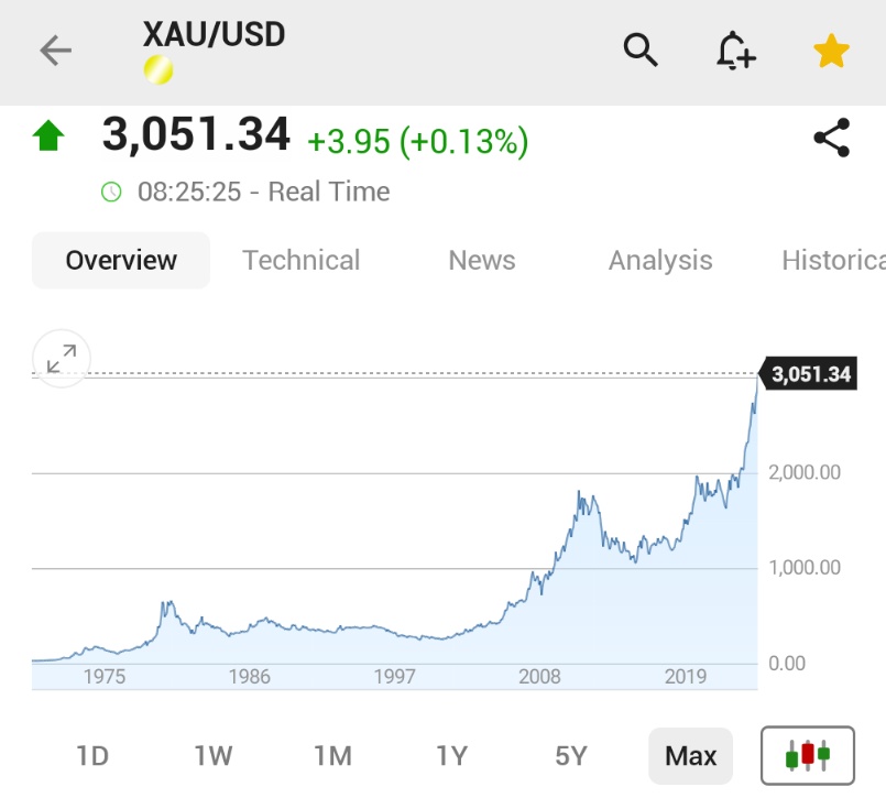 Altın Fiyatları Tarihi Yüksek Seviyeye Ulaştı