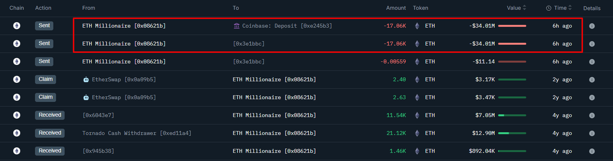 Büyük Yatırımcı 8 Yıl Sonra Coinbase'e ETH Transferiyle Milyonlarca Dolar Kar Elde Etti