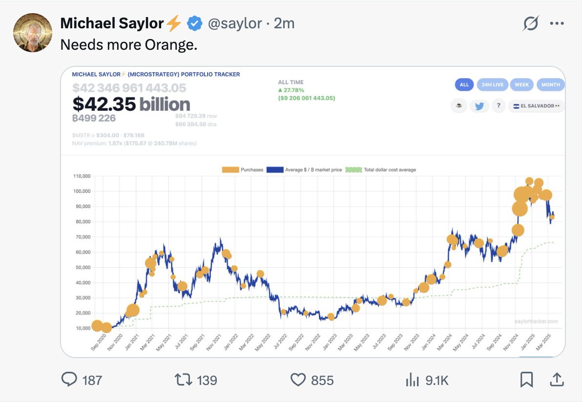 Michael Saylor, Bitcoin Alımlarını Sürdürüyor