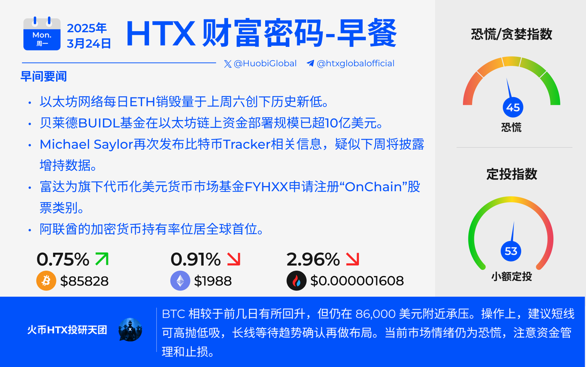 Ethereum Ağında ETH Yakımı Rekor Düşüşe Geçti, BUIDL Fonu 1 Milyar Dolarlık Eşik Aştı