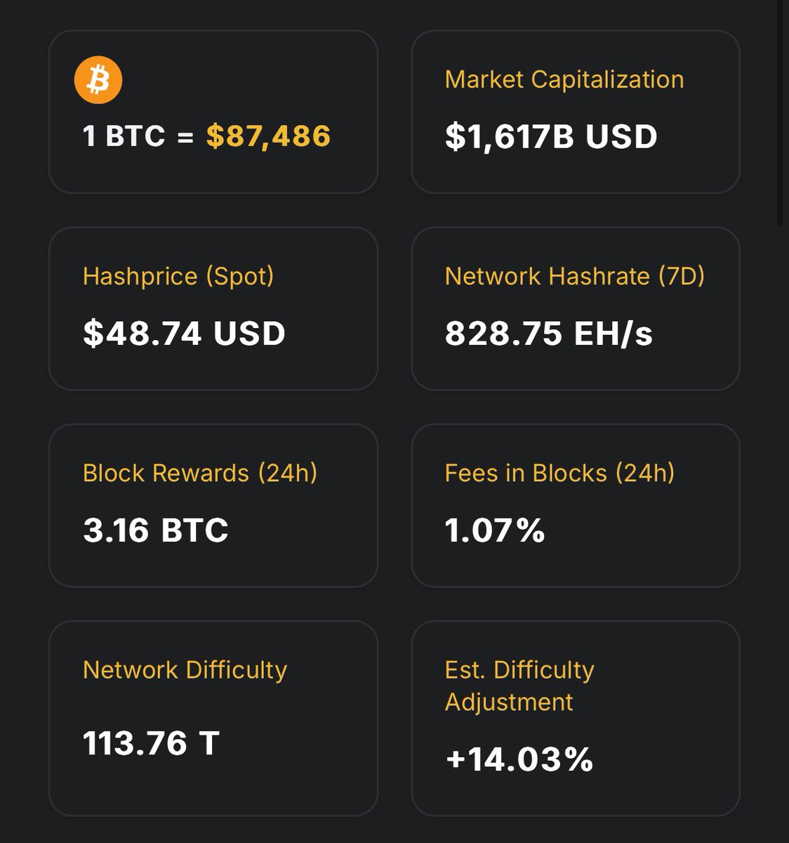 Bitcoin Madencilik Zorluğu Artışı Beklentisi Yatırımcıları Meraklandırıyor