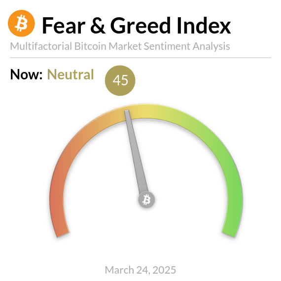 Bitcoin Korku ve Açgözlülük Endeksi Nötr Seviyede