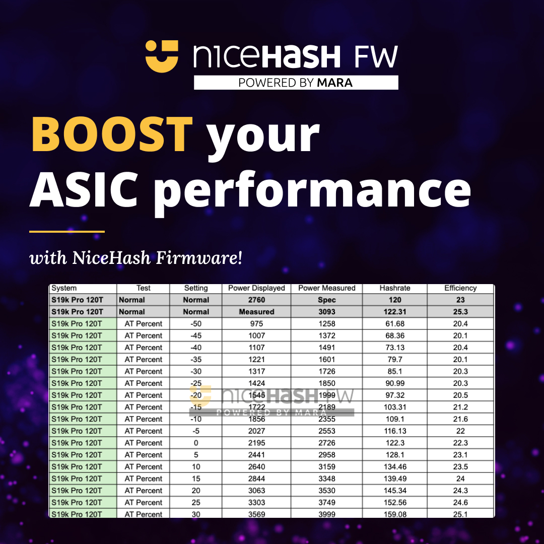 NiceHash Firmware ile ASIC Miner Performansında Artış