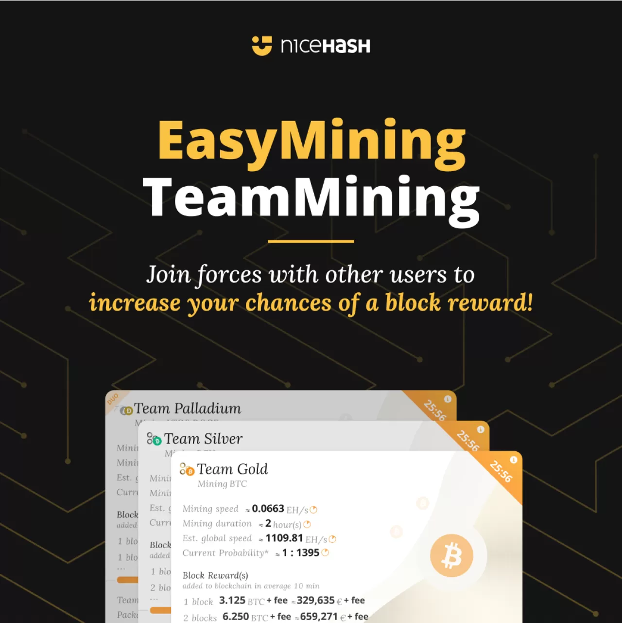 NiceHash, Kolay Madencilik ile Kripto Para Kazanımını Demokratikleştiriyor