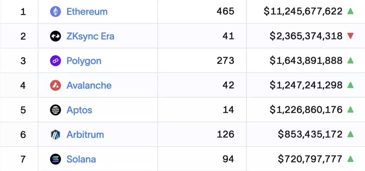Avalanche Blockchain'de BlackRock'un BUIDL Fonuna 500 Milyon Dolarlık Tokenizasyon