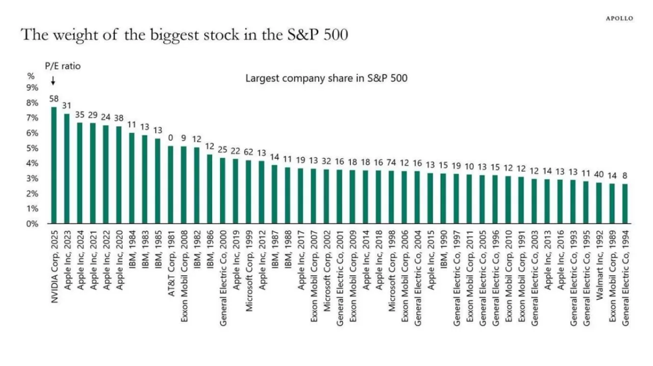 Küçük Yatırımcılar Güvenli Oynarken, Büyük Sermaye Yapay Zeka ve Kriptoda Büyük Bahisler Yapıyor